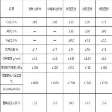 無縫鋼管鍛造爐用鉻剛玉出鋼槽磚 耐磨鉻剛玉出鋼槽 宏豐耐材