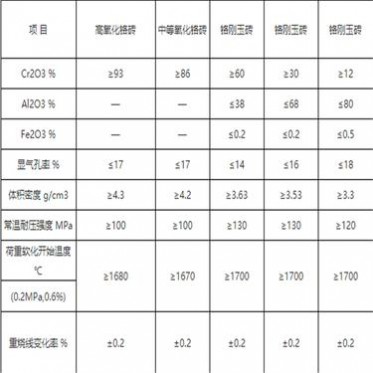 宏豐**型鉻剛玉磚現貨 河南耐磨T-3鉻剛玉磚