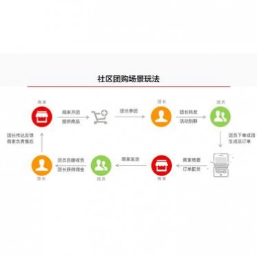 北京崇文區微信小程序怎么做_運營中心在-中國有贊小程序